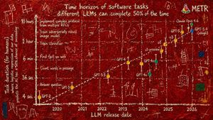 กราฟวิทยาศาสตร์ศิลปะนามธรรม – GPT Image 2 prompt by Ethan Mollick