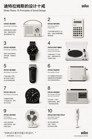 โปสเตอร์หลักการออกแบบของ Dieter Rams – GPT Image 2 prompt by 蜡笔进化论