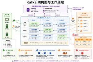 Kafka Architecture Diagram – GPT Image 2 prompt by LinearUncle