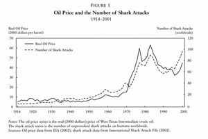 การจำลองแผนภูมิเศรษฐศาสตร์เชิงวิชาการ – GPT Image 2 prompt by QC
