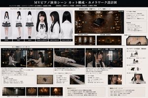 Plan directeur de storyboard pour clip musical – GPT Image 2 prompt by AIギャル物語/AI gal's story