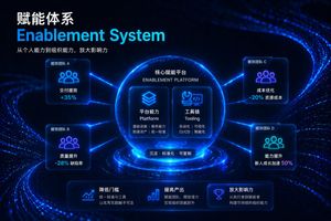 Infographie futuriste pour l'autonomisation en entreprise – GPT Image 2 prompt by 秋风_irwin