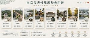 โปสเตอร์แผนที่ท่องเที่ยวสุดคลาสสิกของหนานจิง – GPT Image 2 prompt by 大卫叔的AI旅程