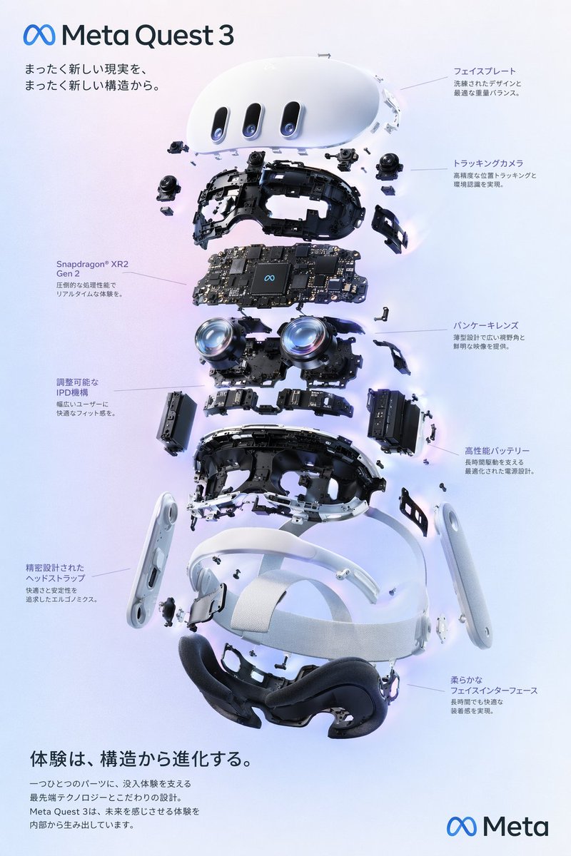 Exploded-view technical poster of a VR headset with labeled internal components and isometric annotations