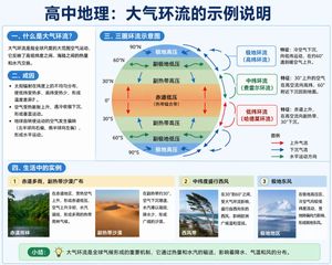 Infographie éducative sur la circulation atmosphérique – GPT Image 2 prompt by WY